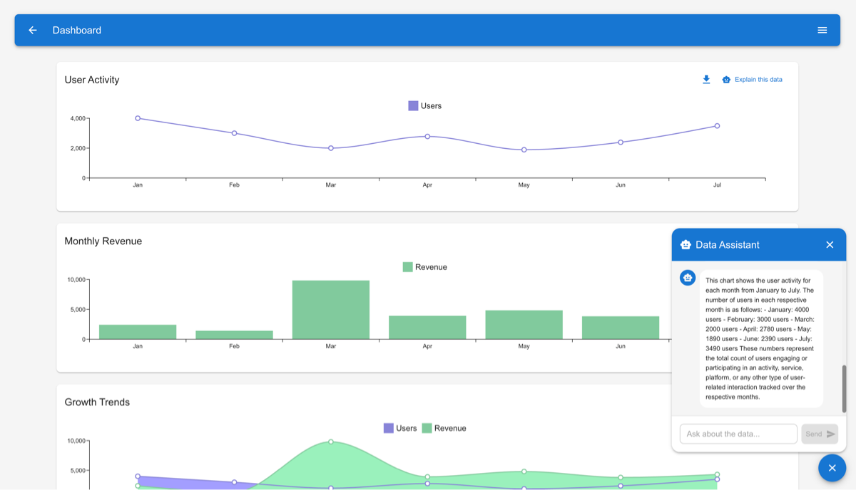 Dashoard interface of the Vibe Prototype
